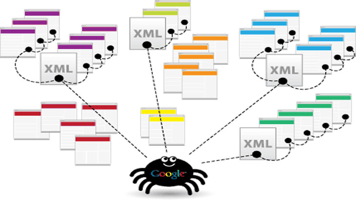 XML Sitemap Google